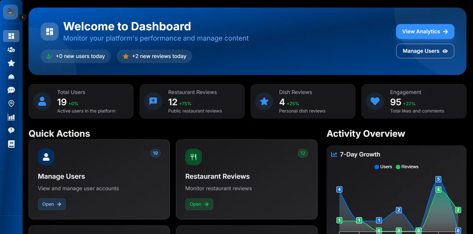 WOM management portal dashboard